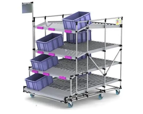 Flow Rack - Lean Systems by Static Automation